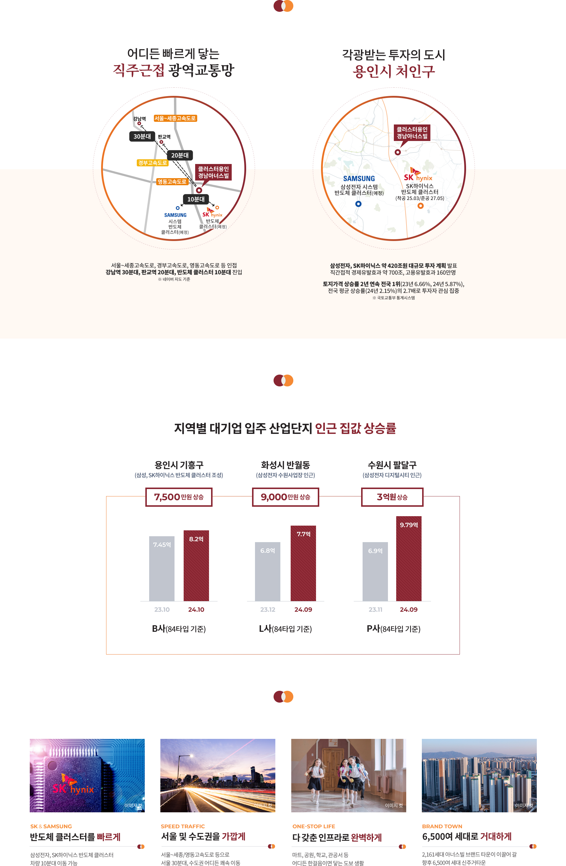 클러스터용인 경남아너스빌 모델하우스